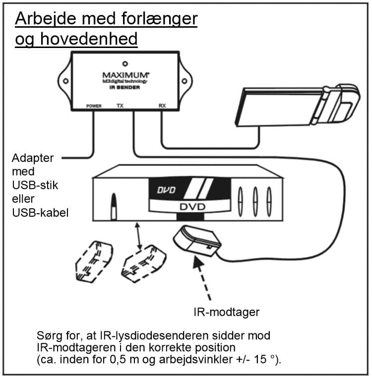 IR Bender - Extender tilslutning